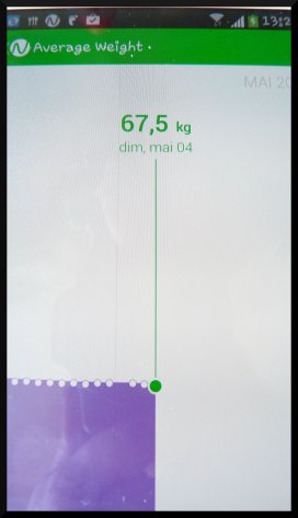 [ DUKAN ] Bilan semaine 7
