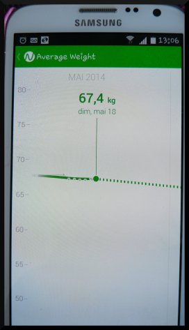 [ DUKAN ] Bilan semaine 9