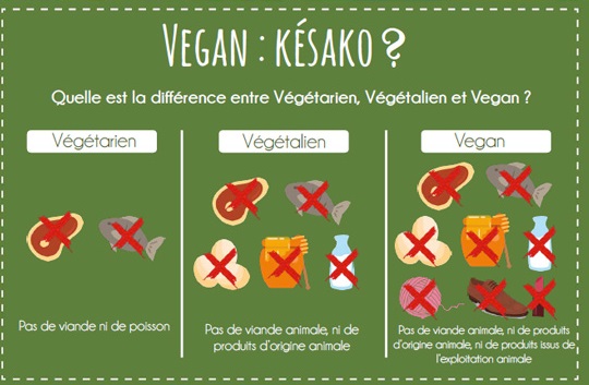 vegan veganisme définition végane