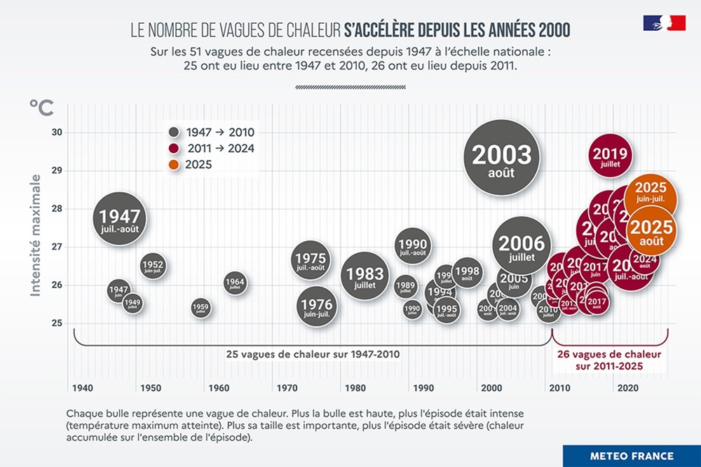 infographie Météo France vagues de chaleur intensité nombre