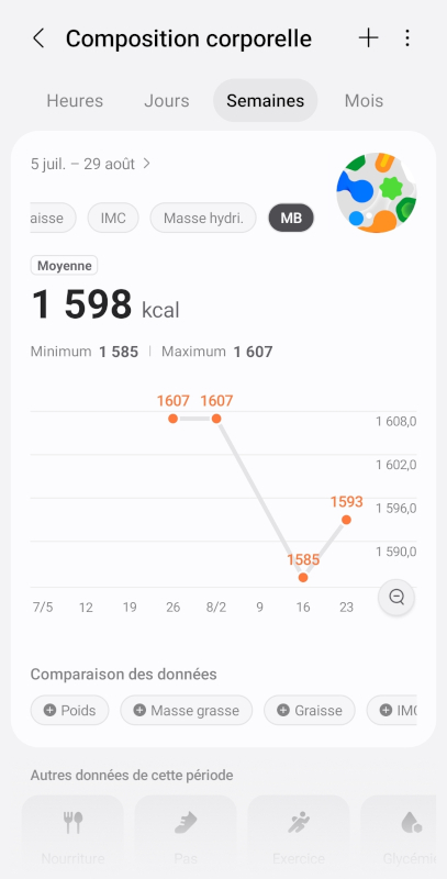 Samsung health métabolisme base suivi