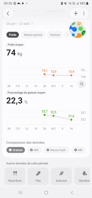 Samsung health composition corporelle